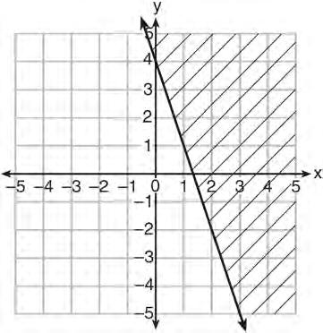 Algebra I CCSS Regents Exam 0615 5 Which inequality is represented in the graph below? 7 Morgan can start wrestling at age 5 in Division 1.