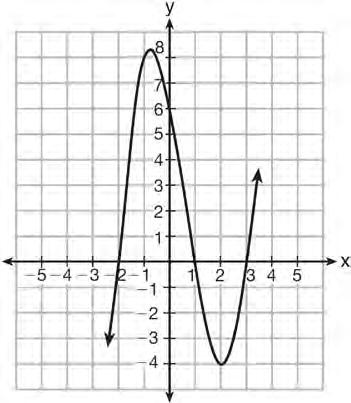 Algebra I CCSS Regents Exam 0615 9 The graph of the function f(x) = x + 4 is shown below. 12 Which equation(s) represent the graph below?