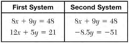 Algebra I CCSS Regents Exam 0615 28 If the difference (3x 2 2x + 5) (x 2 + 3x 2) is multiplied by 1 2 x 2, what is the result, written in standard form?