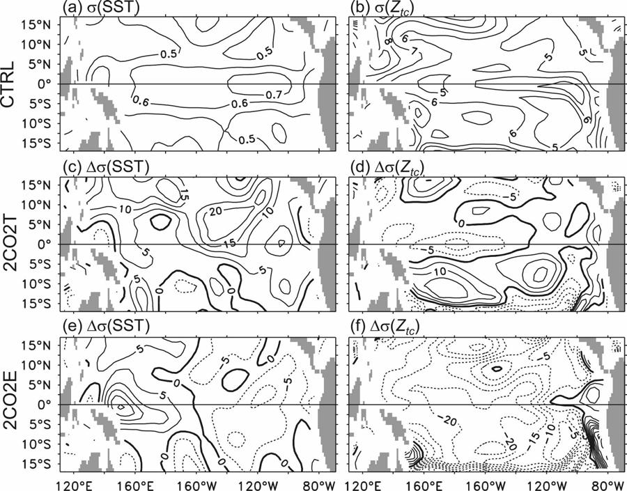 15 DECEMBER 2008 Y A N G A N D Z H A N G 6545 FIG. 4. Spatial patterns of the SDs of the tropical (a) SST ( C) and (b) thermocline depth (Z tc, m) anomalies in control run.