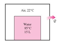 Example A 0.04-m3 tank initially contains air at ambient conditions of 100 kpa and O C.