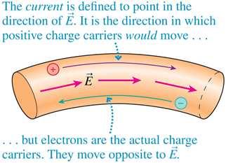 Conventional current is the hypothetical