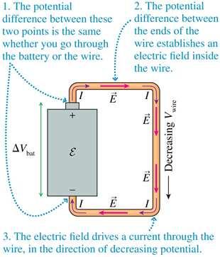 battery, often called the terminal voltage, is the battery s emf.