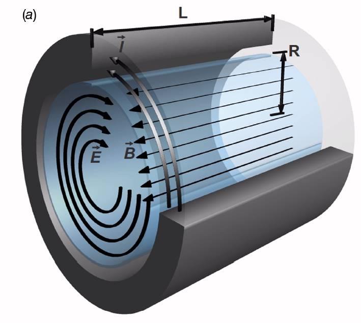 Application of Faraday s Law (MA Plasma Lab) From Meeks and Rovey, Phys. Plasmas 19, 052505 (2012); doi: 10.1063/1.4717731.
