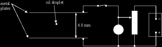 PhysicsAndMathsTutor.com 13 Q8. In an experiment to measure the charge on a charged oil droplet, a droplet was observed between two horizontal metal plates, as shown in the diagram below, spaced 6.
