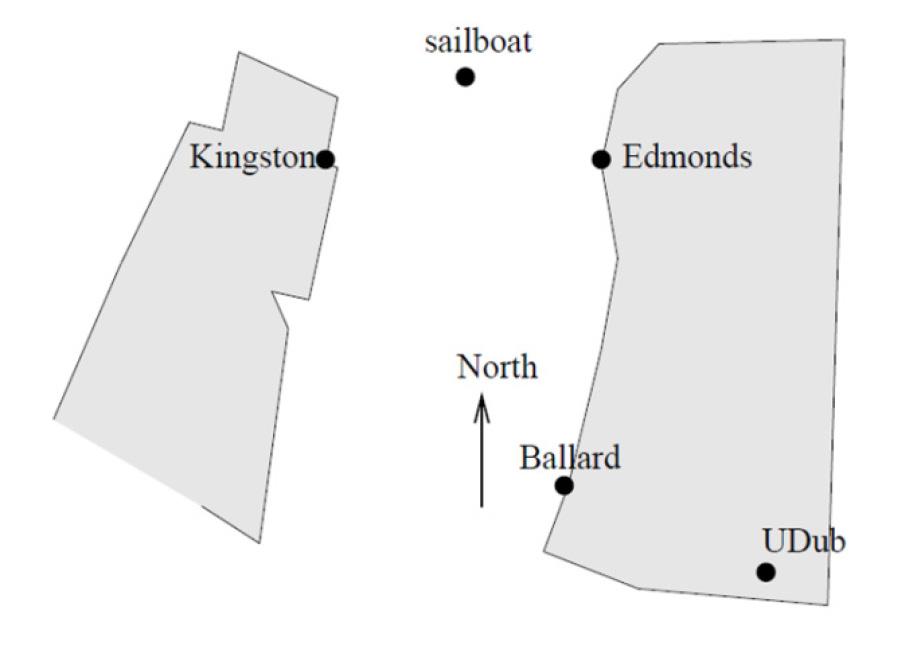 Section 5.1 Circles 305 1. Erik s disabled sailboat is floating anchored 3 miles East and miles north of Kingston. A ferry leaves Kingston heading toward Edmonds at 1 mph.