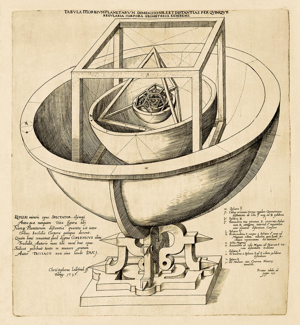 Kepler s Model Astrologer, Harmonices Mundi Used