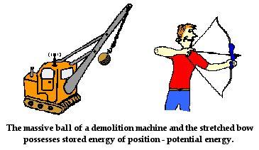 Potential Energy An object can store energy