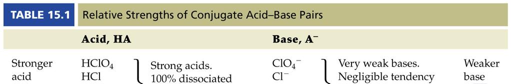 It is very important to remember to use the K a value of the conjugate acid of the weak base. To find the K b of HCO 3, we must use the the Ka value of the conjugate acid: H 2 CO 3.
