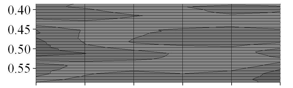 Figure 8 for inlet velocities.6 and 2.7m/s.