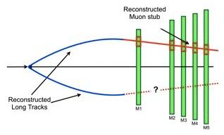 trajectory from muon stub and minimal tracking information Particle ID