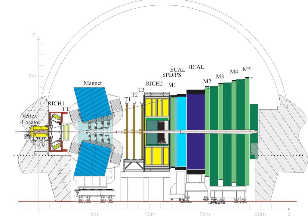 LHCb A Forward Spectrometer Designed to look at CP violation in B decays @ LHC Fully instrumented within 2.