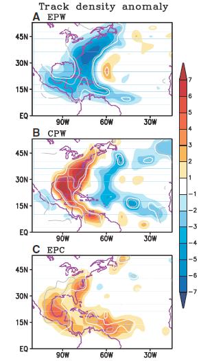 The location of the tropical Pacific warming (central or eastern) also affects the location of cyclogenesis and the tracks of tropical cyclones.