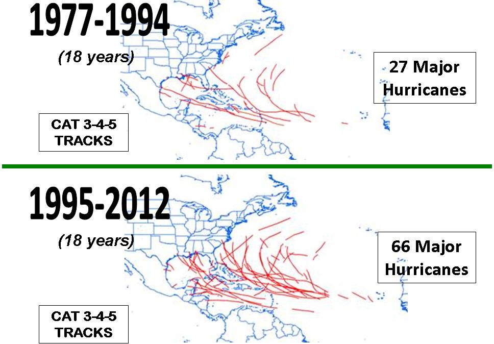 3 Figure 1: Tracks of major (Category 3 4 5) hurricanes during the 18 year period of 1995 2012 when the THC was strong versus the prior 18 year period of 1977 1994 when the THC was weak.