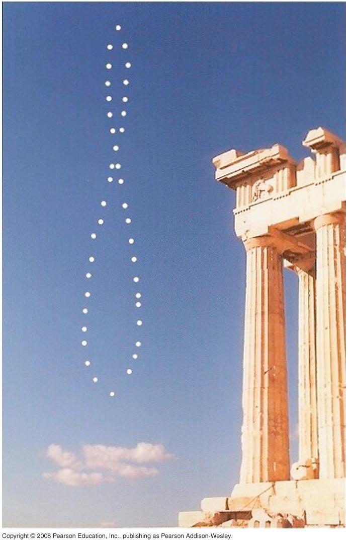 The analemma illustrates position of Sun with respect to mean solar time Mean Solar Time!
