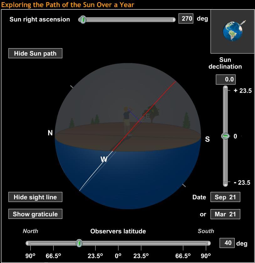 Celestial equator is in north part of sky What is the path of the star Alpha Centauri (dec = -60 50 ) as seen from 40 north latitude? A.! It s circumpolar.