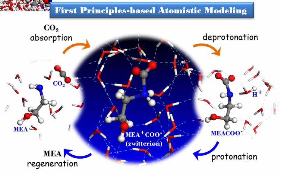 and synthesis of novel regenerable amine-based