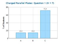 CheckPoint Results: Charged Parallel Plates 1 Two parallel plates of equal area carry equal and opposite charge Q 0. The poten7al difference between the two plates is measured to be V 0.