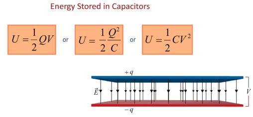 Energy in Capacitors BANG