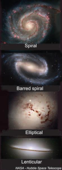 Galaxies change shape over time The shapes of galaxies change over time. It is impossible to actually see the changes in a single galaxy, since the changes take hundreds of millions of years.