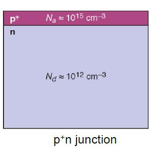 Width of the depletion zone Effective doping concentration in typical silicon detector with p + -n junction N a = 10 15 cm -3 in p + region N d = 10 12 cm -3 in