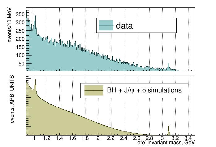Di-electron Spectrum comparison to MC Bethe-Heitler simulation using code GenTCS