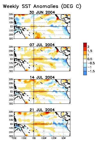 Evolution of SST Departure Patterns in the Last 4 Weeks During July 2004 positive SST anomalies increased in the central equatorial Pacific, where departures greater than +1 C (+1.