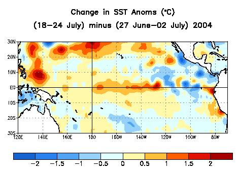 Change is SST Anomalies during the last 4 Weeks Equatorial SST anomalies increased in the central equatorial