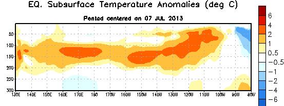 Sub-Surface Temperature Departures ( o C) in the Equatorial Pacific During June,