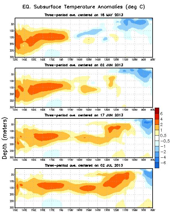 Time Recently, negative subsurface temperature anomalies persisted in the far