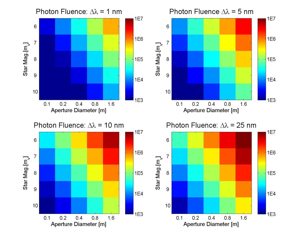 Photon Fluence to GM-APD Pixel Source Star Magnitude