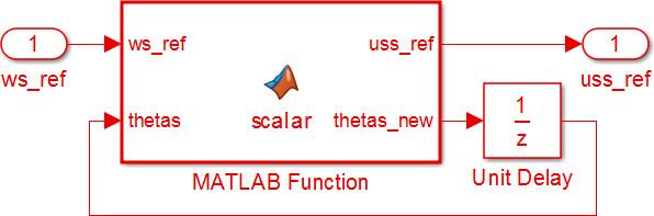 ψ s,ref ω s,ref Scalar control u s s,ref PWM M (a) (b) Figure 6: (a) Scalar control. (b) Voltage Reference subsystem.