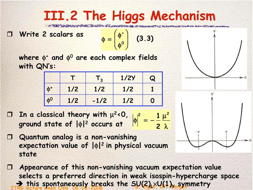 III.2 The Higgs Mechanism Write 2 scalars as = + 0 (3.