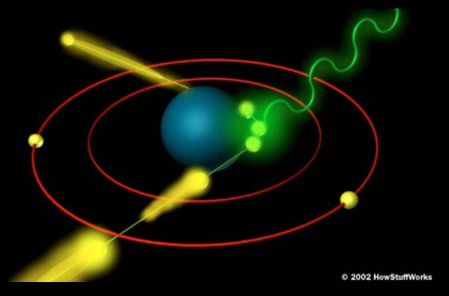 X-RAYS Electromagnetic radiation emitted by electrons in changing atomic energy levels (called