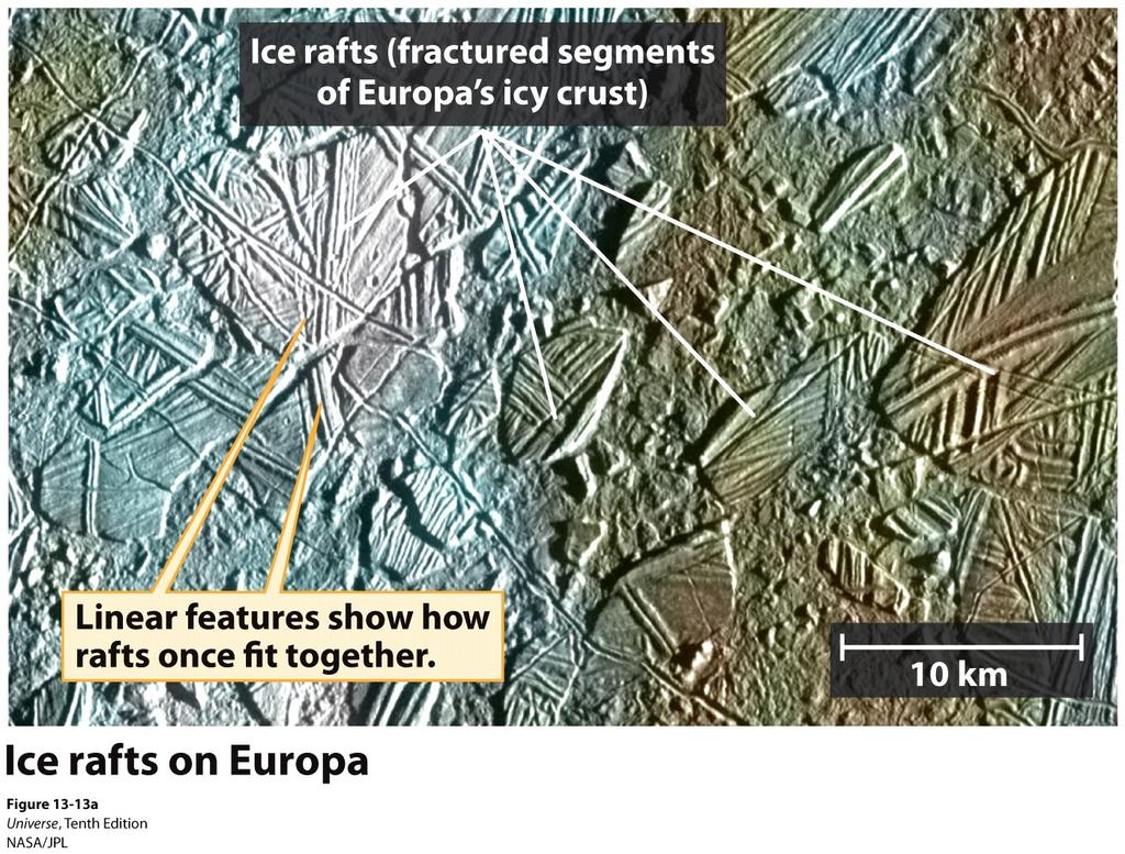 Europa The structure of the surface of