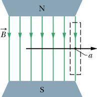 Problem 6 The figure below shows two very long straight wires (in cross section) that each carry a current of 4.00 A directly out of the page. Distance d 1 = 6.00 m 