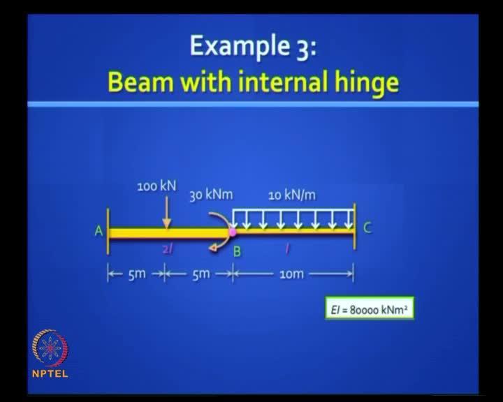 know the bending moment diagram and shear force diagram and we have got it.
