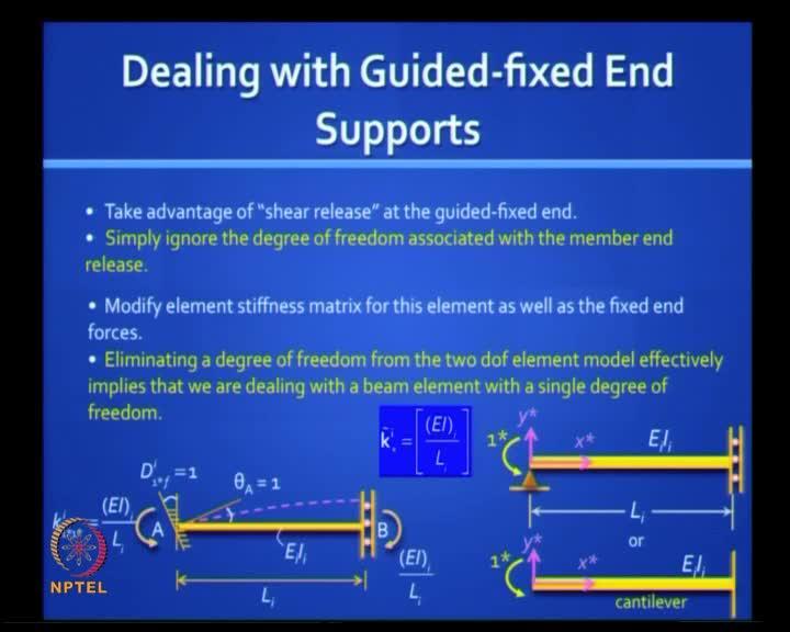 (Refer Slide Time: 36:03) Last problem and this has to do with guided fix supports. And this is a little, it requires little understanding and please listen carefully.