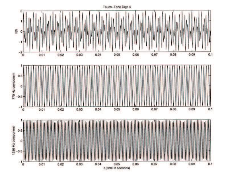 58 Chapter 3 Transform Representation of Signals and LTI Systems FIGURE 3.11 Touch-tone signal with its two narrowband component signals. 3.3.1 All-Pass Systems An all-pass system is a stable system for which the magnitude of the frequency response is a constant, independent of frequency.