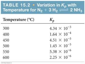 Because 2 mol of NH 3 is formed, the total enthalpy change is (2 mol)(46.19 kj/mol) 0 = 92.