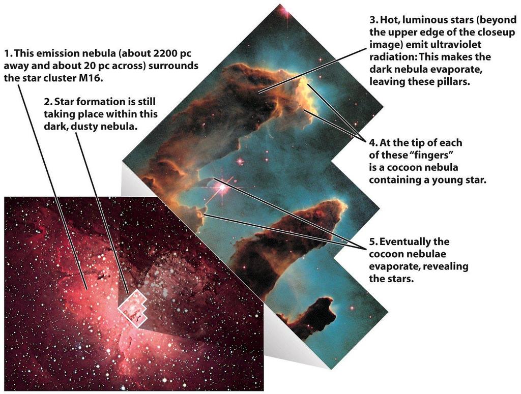 5 Star Birth in Eagle Nebula Figure 20-16,