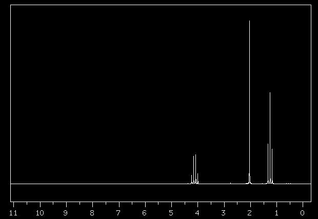 NMR shift 50-90 5-40 60-85 0-40 Spin-Spin oupling in Nmr In high resolution NMR eh signl in the spetrum n e split into further lines due to inequivlent s on neighouring toms.