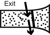 Symbol or Photo 1 Stabilised rock pad construction exit Photo 2 Stabilised rock pad construction exit Key Principles 1.
