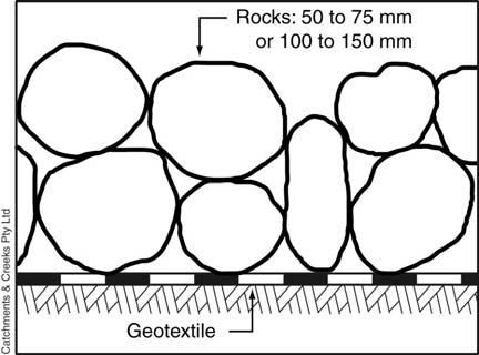Figure 1 shows the typical layout of a rock pad suitable for construction sites.
