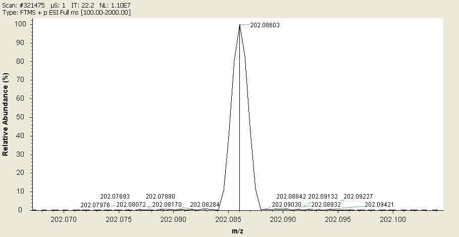 resolving power simazine (202.0854) carbaryl (202.