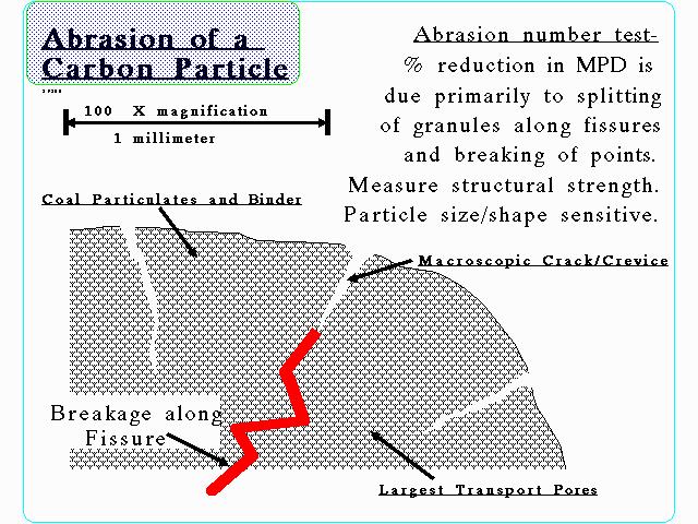 Abrasion Number Measure of structural strength AWWA B604 measures loss of MPD when subjected