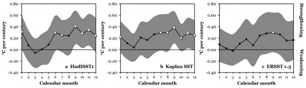 Observed Trends in the SST Gradient Karnauskas, K. B., R. Seager, A.