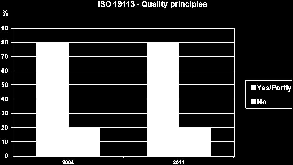 Using ISO 19114 - Quality evaluation procedures 5.3.