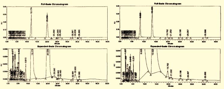 A N A LY T I C A L C O L U M N O R D E R I N G I N F O R M AT I O N HPLC Columns (continued) Wide Range of Stainless Steel HPLC COLUMNS PHALANX Analytical Columns - Stainless Steel NEW 3µm PHALANX