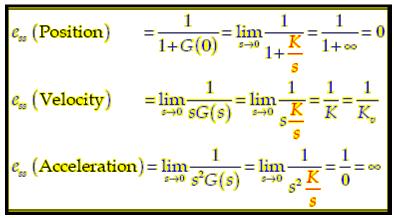 2.3 Parabolic input Where K a is the acceleration error constant and equals =lim S 0 GS 3.